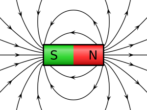 Magnet Polarity